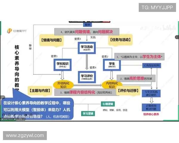 面向未来的企业家创新思维与实践能力系统化高阶课程设计方案